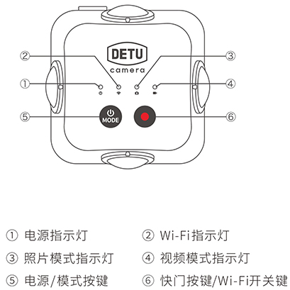 F4 外部按鍵與指示燈