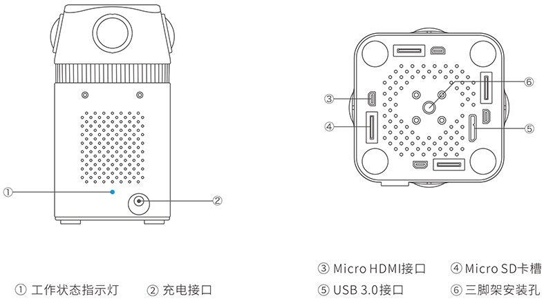 F4 連接接口